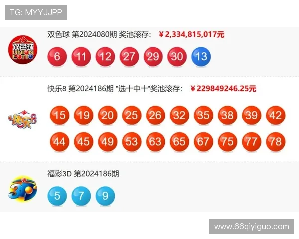 福彩18014期开奖结果公布最新号码查询