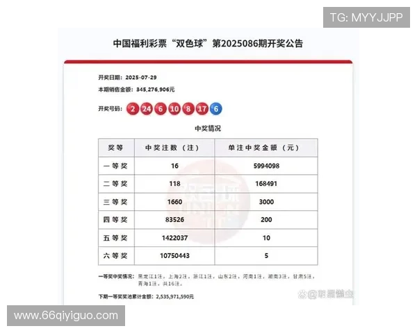 福彩开奖方式具体分为几种不同类型？